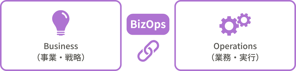BizOps